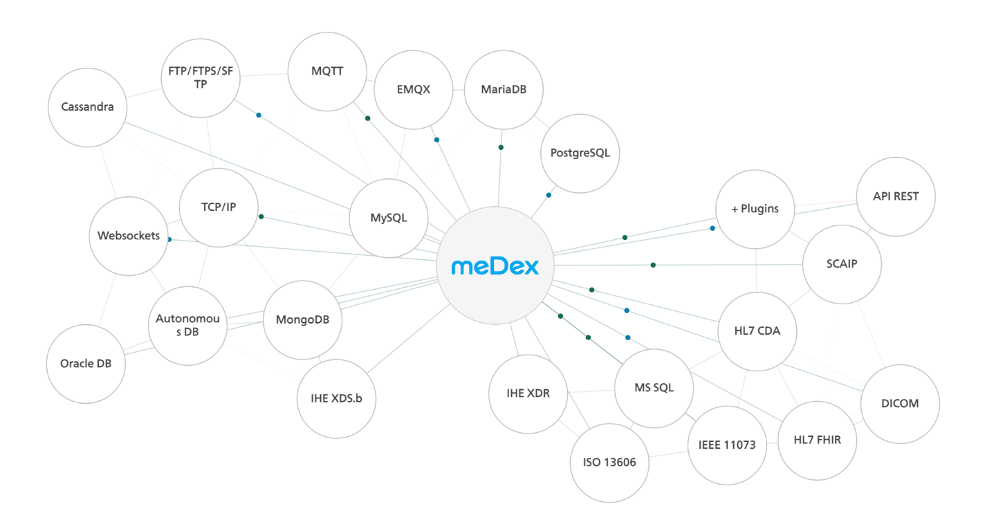 meDex